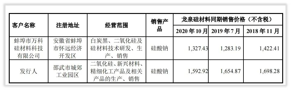 公司研究｜远翔新材上市一波三折，创业板定位遭监管四轮追问