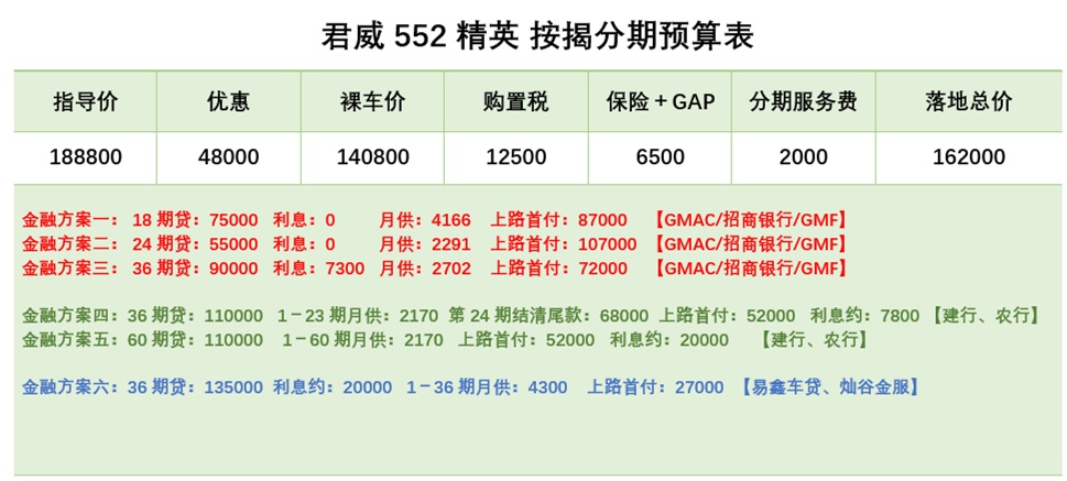 江浙沪皖二级行情别克专场：贷款要不要装GPS？保险能不能自己买