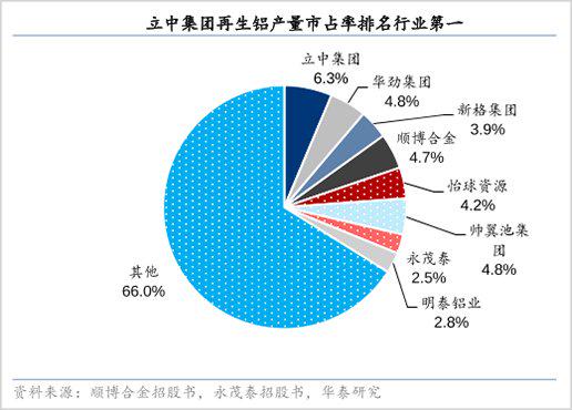 什么是轻量化，新能源汽车轻量化的概念解析？