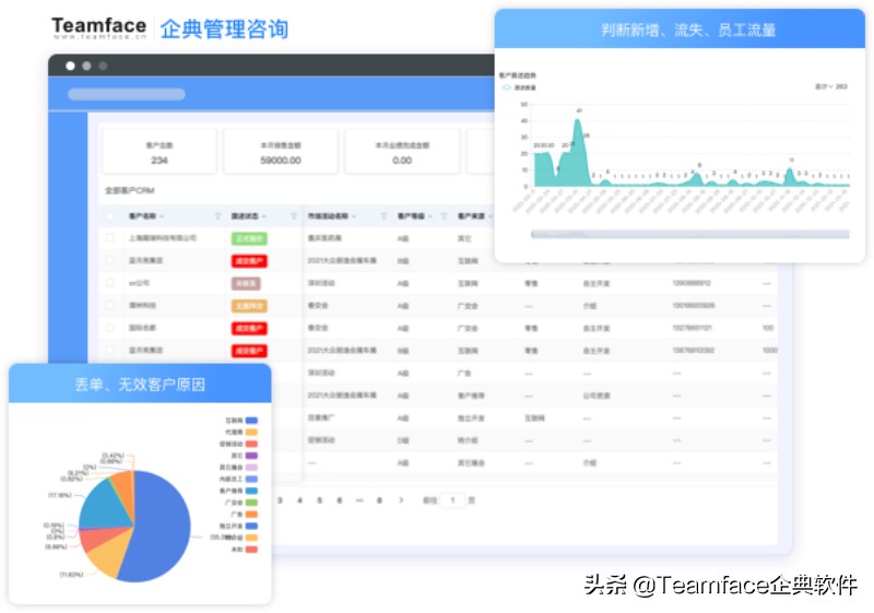 企业“数字化转型”是什么？转型升级之后能为企业带来哪些好处？