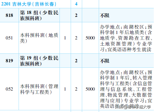 新高考100所热门高校2021年报录实况回顾·吉林大学