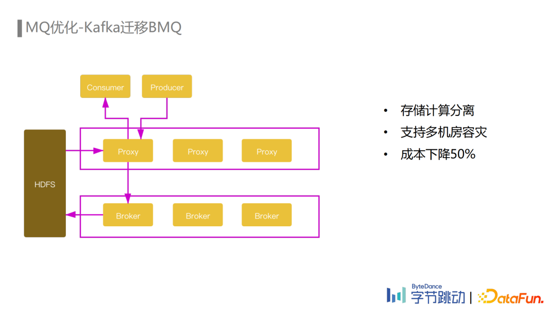 劉石偉：字節(jié)跳動(dòng)埋點(diǎn)數(shù)據(jù)流建設(shè)與治理實(shí)踐