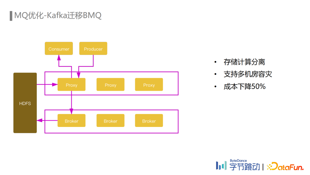 刘石伟：字节跳动埋点数据流建设与治理实践