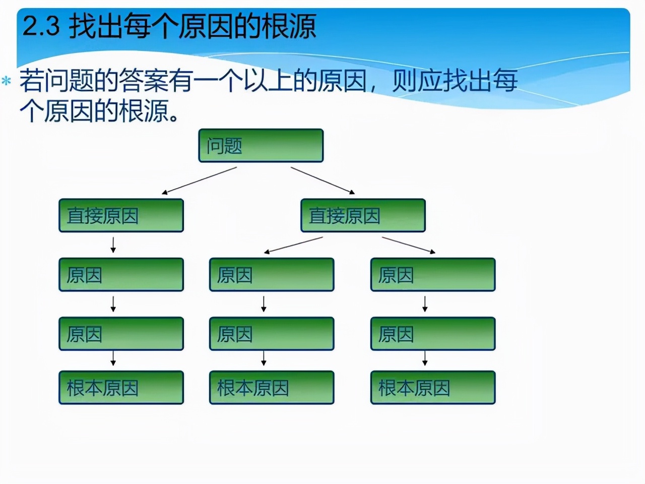 质量经理必修课 | 顾客投诉产品质量问题，你该如何正确处理？