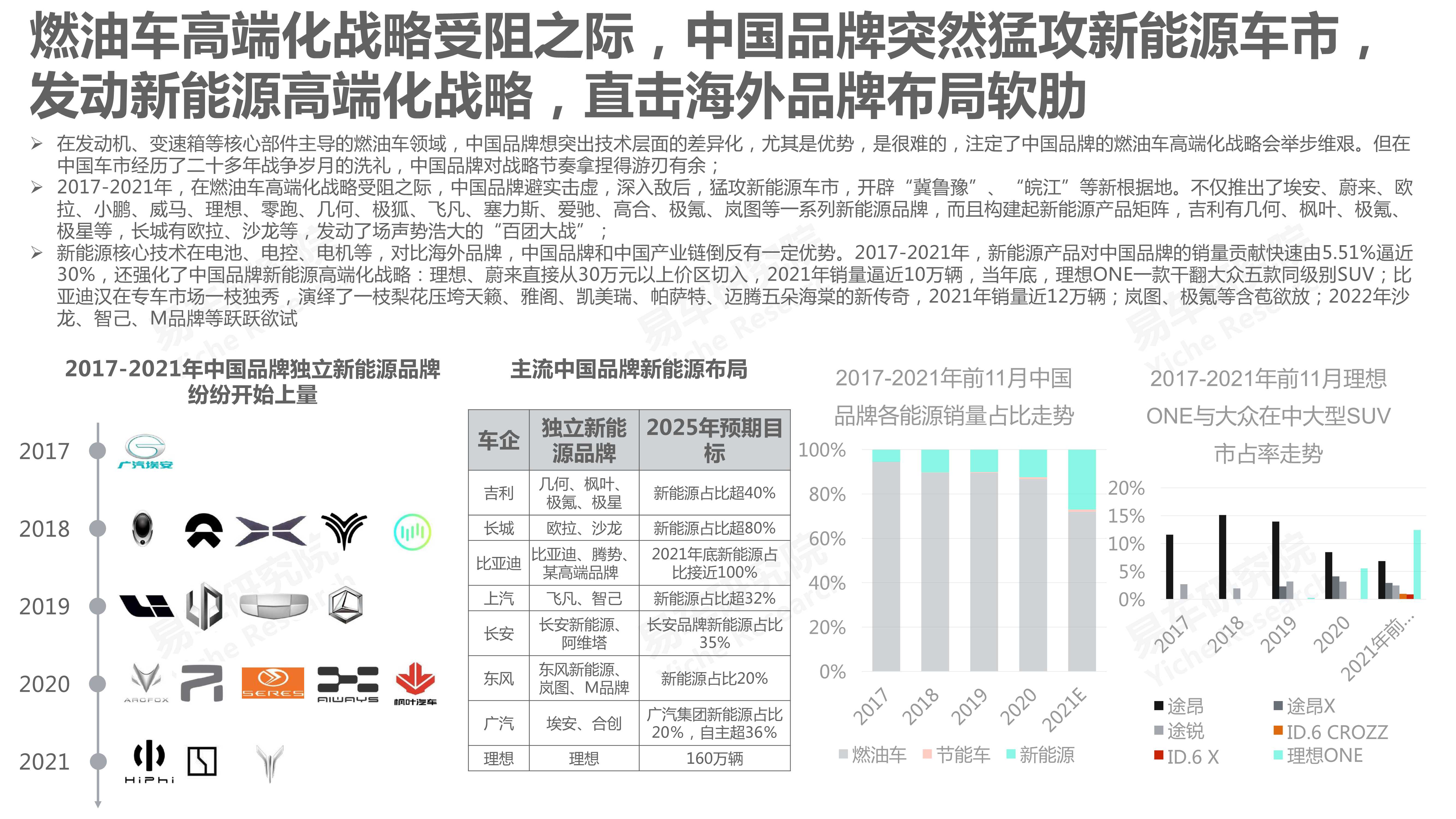 中国汽车品牌洞察报告（2022版）：国产市占率将突破50%