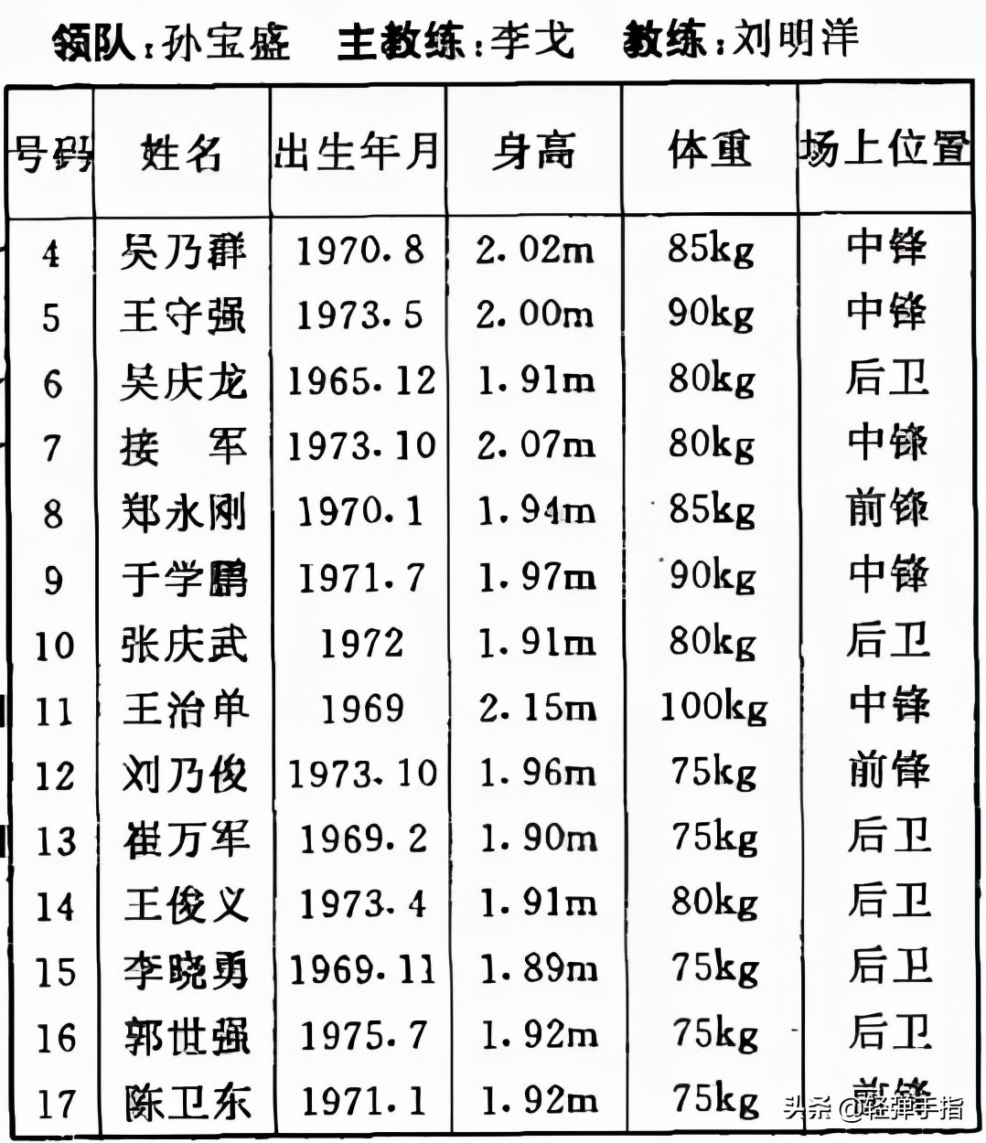 接君：辽宁队元老“北大接”，CBA“酒神”之一，现辅佐李春江