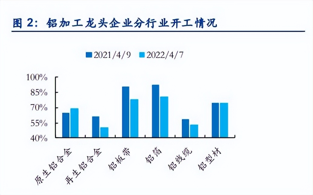 煤飞色舞会来吗？2022年有色金属板块怎么走？