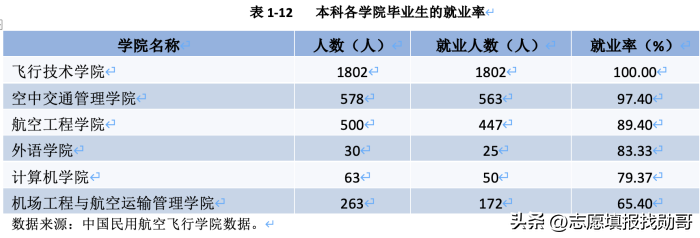 中国民航航空(中国民用航空飞行学院，分数不高，就业好！牛)