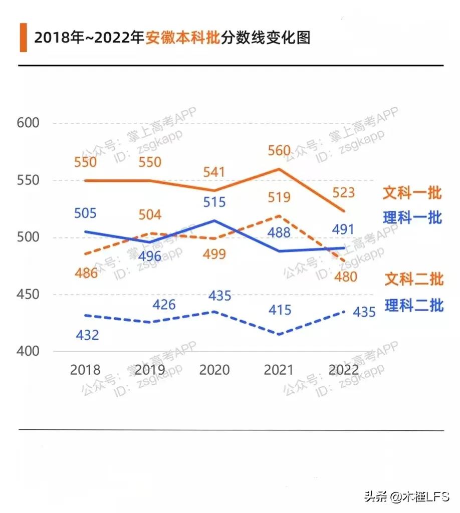 18年高考分数线，江西省2018年高考分数线