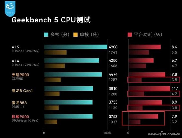 骁龙750g相当于麒麟什么（骁龙750G相当于麒麟什么处理器）-第29张图片-昕阳网