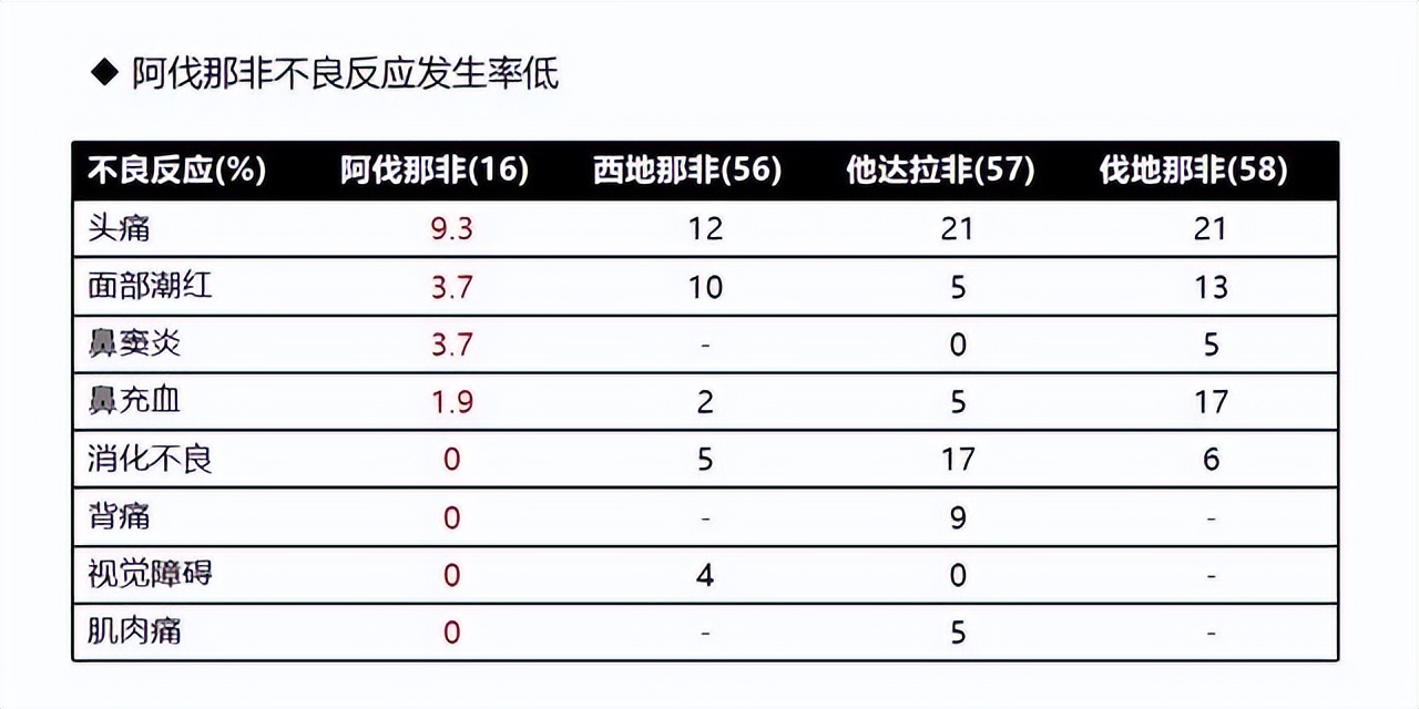 伟哥“阿伐那非”，几块的国产药和几十块一片的进口药，差别多大