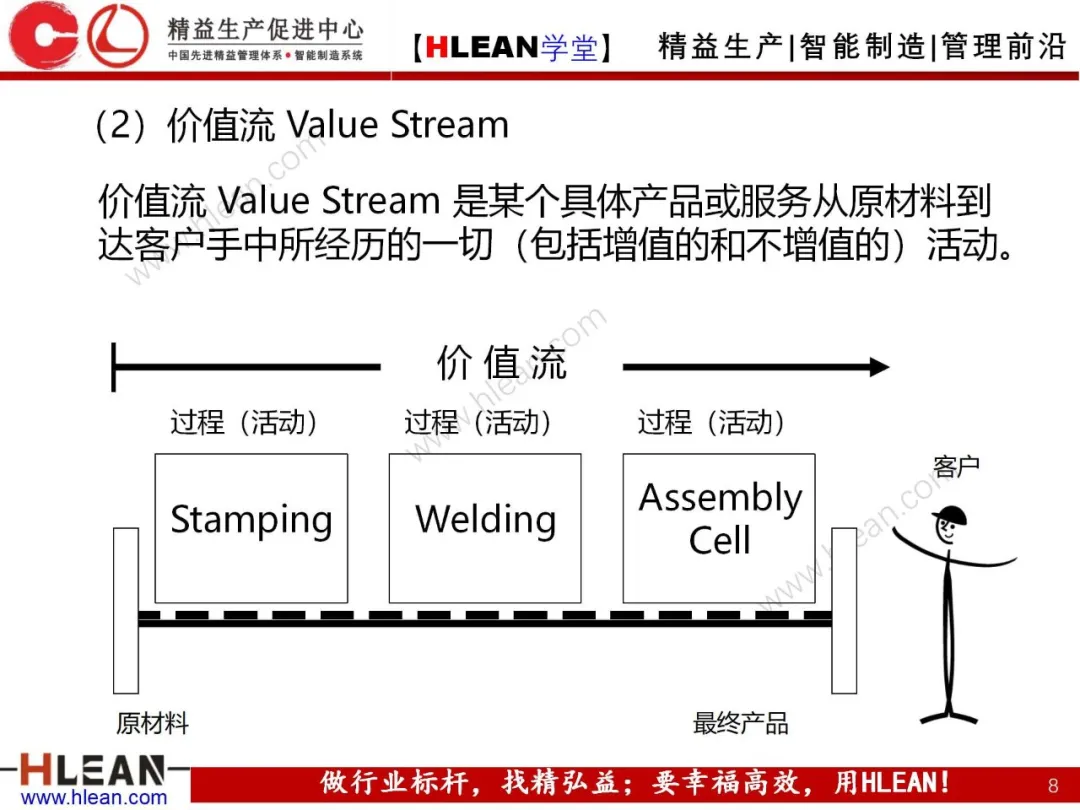 「精益学堂」新经济时代什么生产模式最创效益？