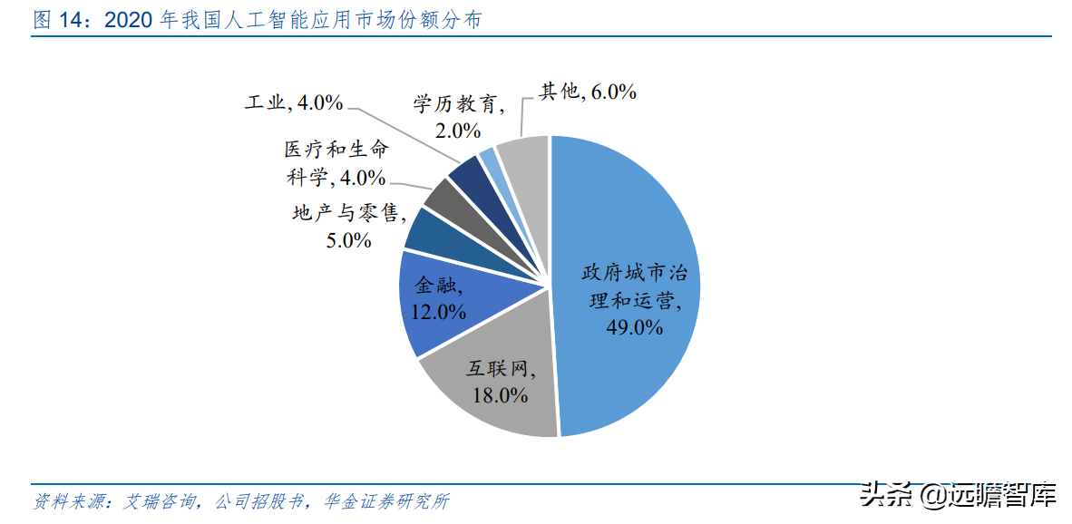 “小而精”AI 企业，格灵深瞳：传统领域立新意、新兴赛道争先行