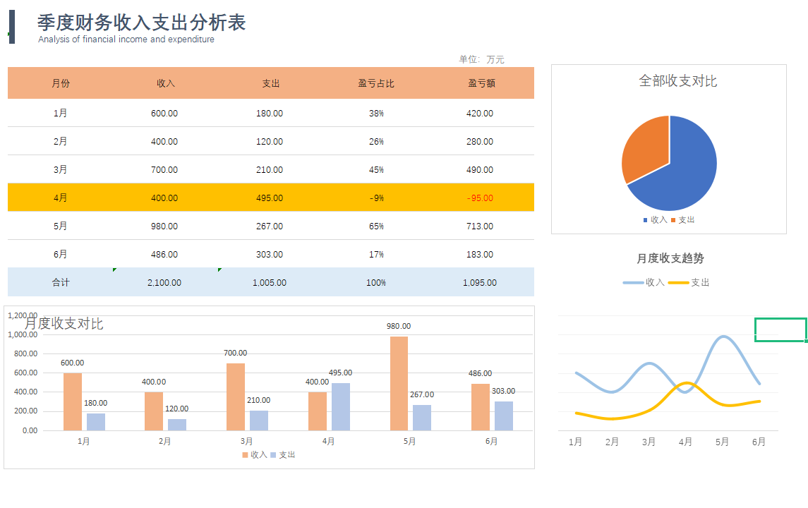 费时24小时,98年小伙子用Excel函数做了188个智能化财务报表,超赞
