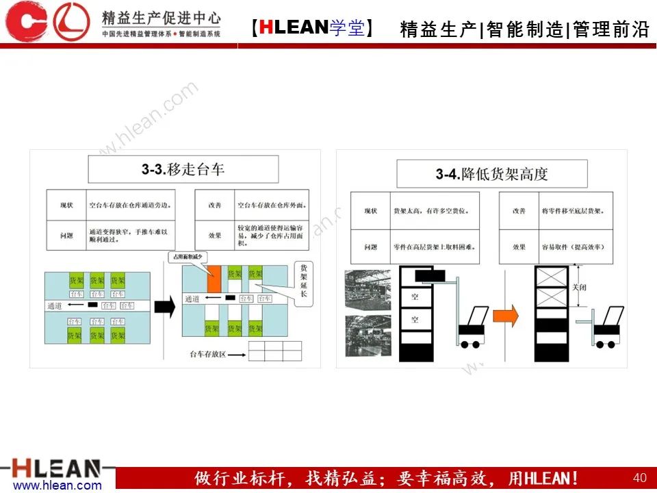 怎樣有效的進行精益物流改善