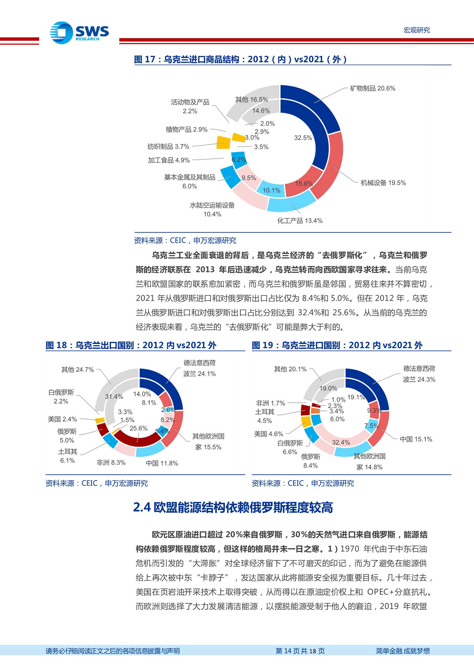 乌克兰问题相关的一些情况