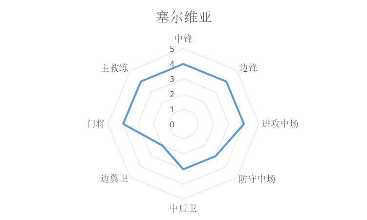 歐冠和世界杯哪個國家好（統(tǒng)計學(xué)分析世界杯諸強(qiáng)實(shí)力，巴西法國葡萄牙前三，阿根廷第七）