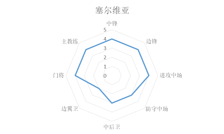 欧冠和世界杯哪个国家好（统计学分析世界杯诸强实力，巴西法国葡萄牙前三，阿根廷第七）