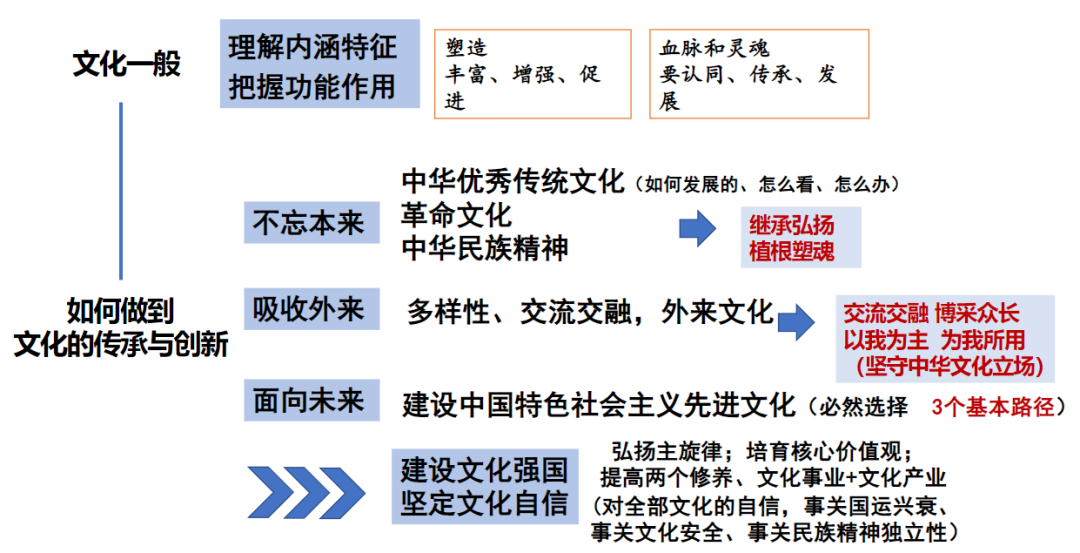 恒德教研 | 高中思想政治思维导图的应用探讨