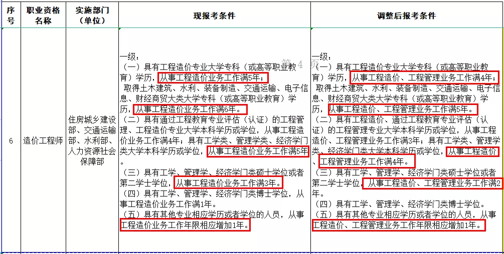 造价工程师证书还值不值得考？今年造价师政策汇总