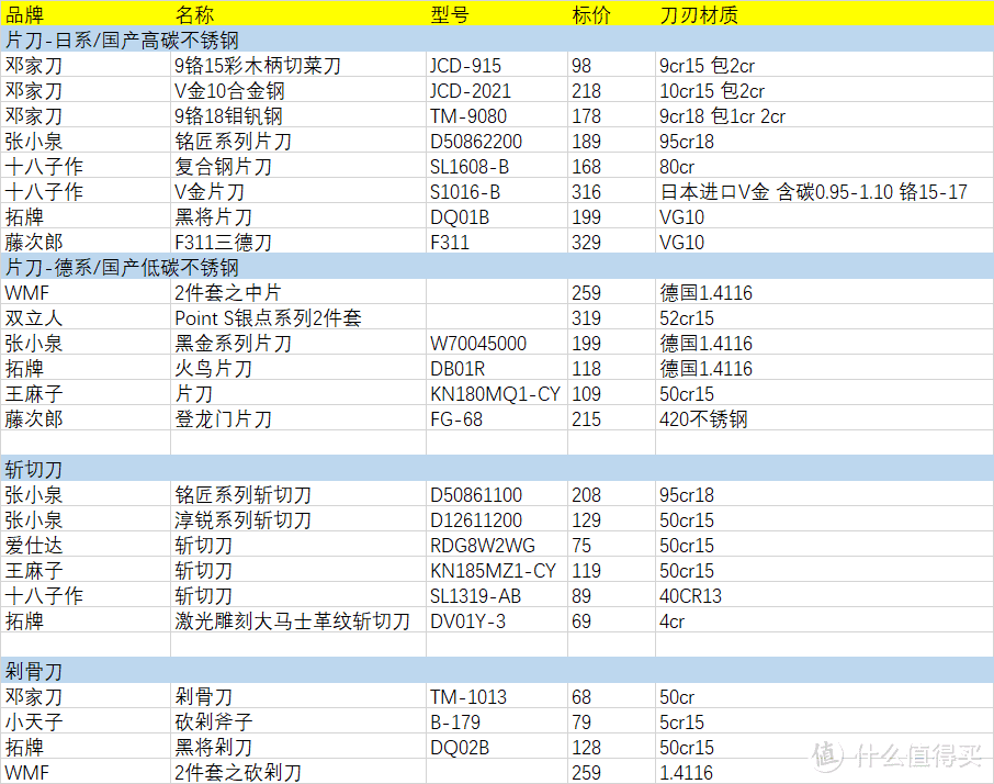 我测试了25把中式菜刀，值得推荐的只有这几把