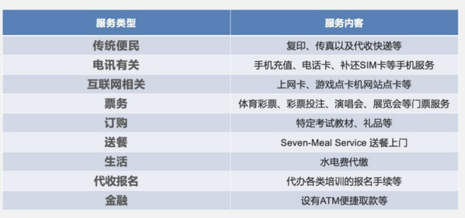 刘燕：产业互联网驱动数字经济新蓝海(下）