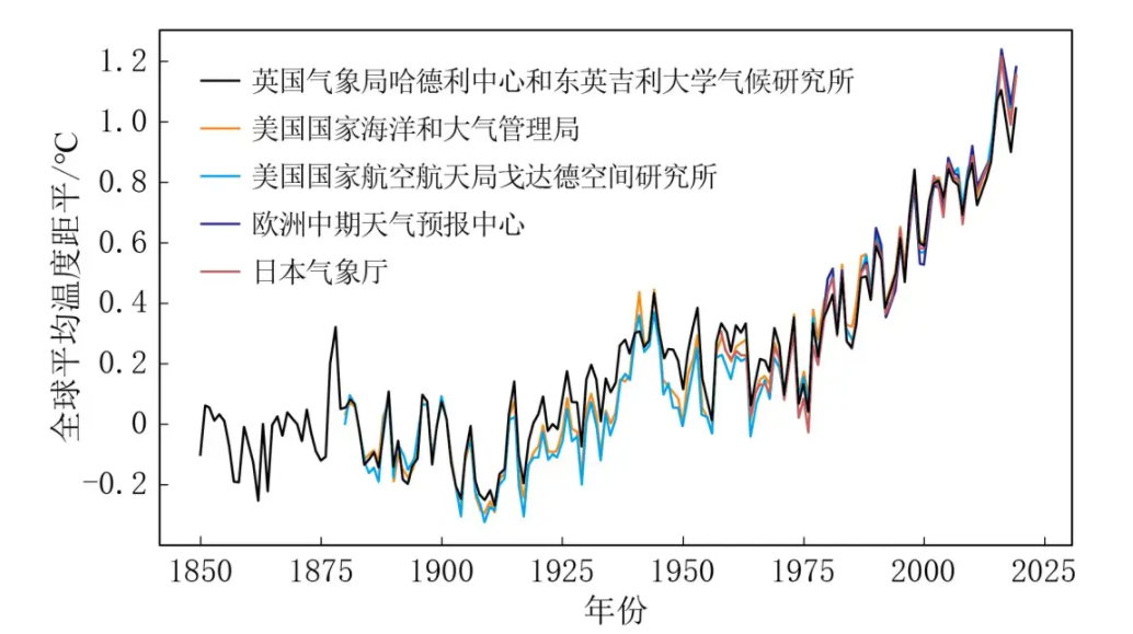 2030是什么年啊（地球將現70年寒冷期？中國太陽衛星夸父一號成功發射，或許可解答）