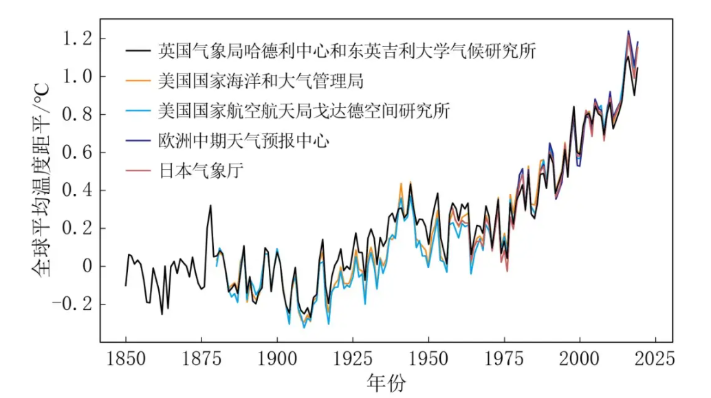 2030是什么年啊（地球将现70年寒冷期？中国太阳卫星夸父一号成功发射，或许可解答）