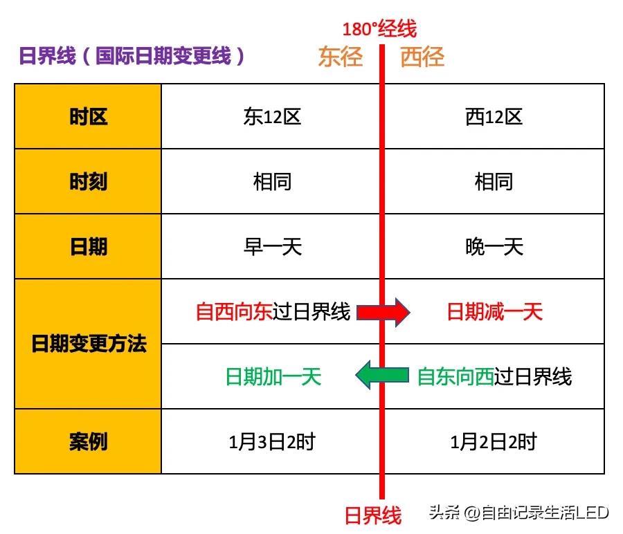 美国时间和北京时间对照表（全球时间显示器）-第2张图片-科灵网