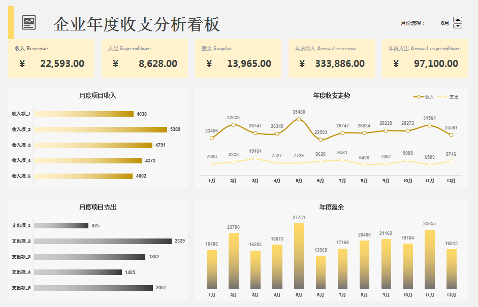 财务总监多年的工作经验，汇总的可视化财务报表，建议收藏