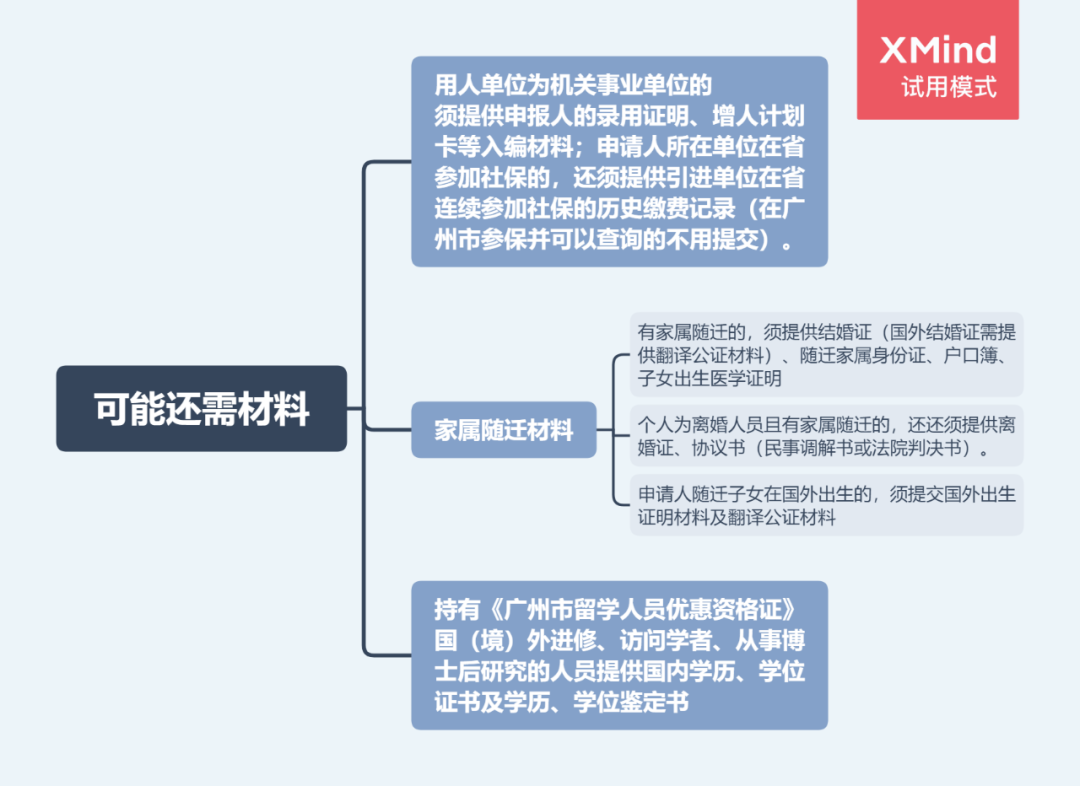 2022年广州买房政策！限购、房贷、税费、入户大全（收藏）
