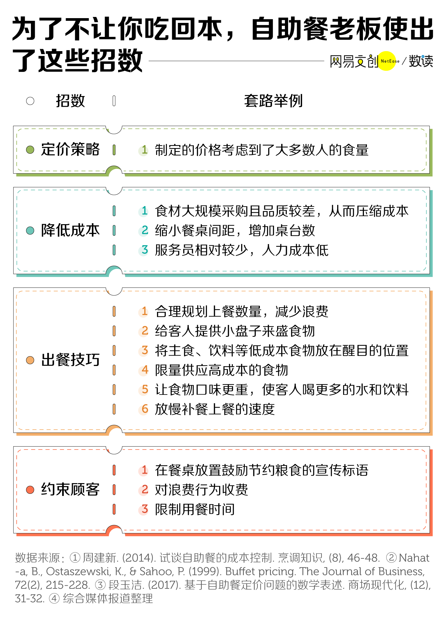 金钱豹自助餐多少钱图片