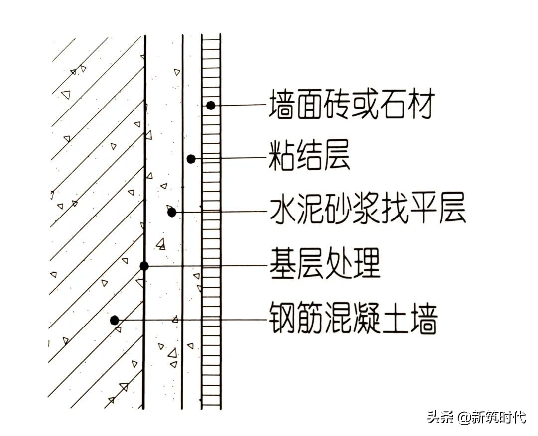 30个值得借鉴的大型装饰企业施工工艺样板标准节点