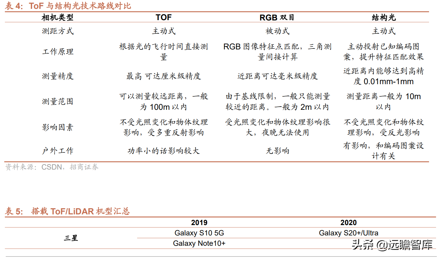 聚焦3D视觉感知技术，奥比中光：多样化应用场景带动成长