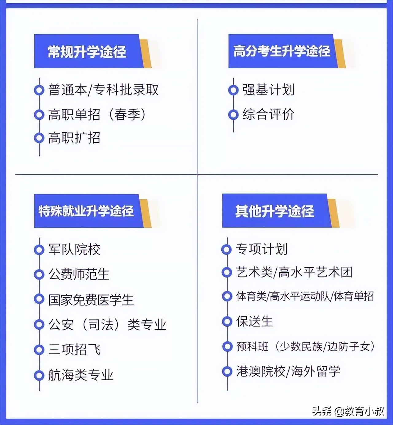 2022年全国高考人数曝光！各省涨幅明显，仍有可能破千万