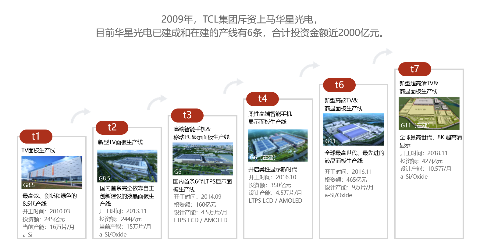 国产电视哪家品牌好？TCL、海信、创维电视怎么样？