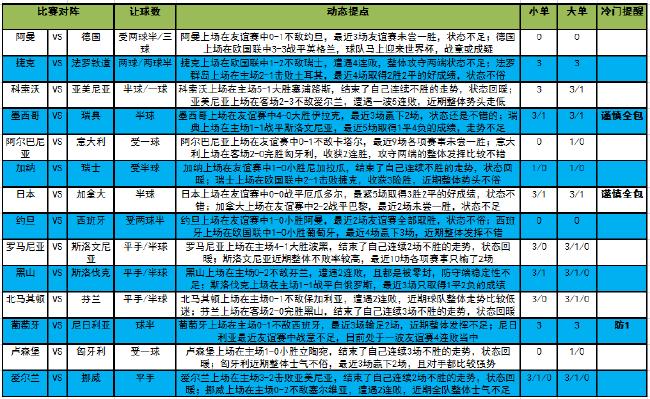 「新浪彩票」足彩22143期大势：葡萄牙需防冷平