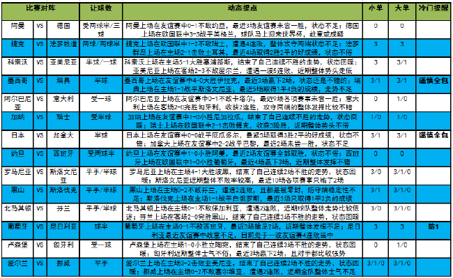 最新14场足球胜负预测媒体推荐（「新浪彩票」足彩22143期大势：葡萄牙需防冷平）