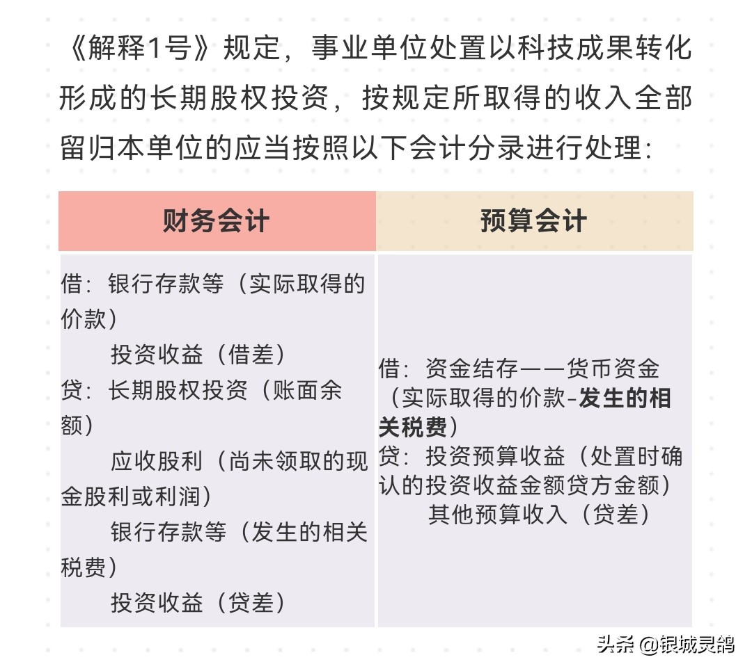 长期股权投资财务处理长期股权投资出售股权账务处理