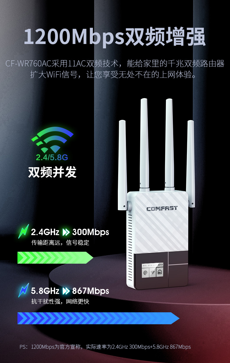 WiFi全屋覆盖，信号满格真畅快