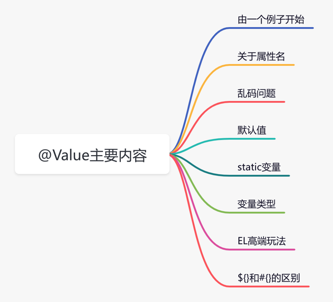 @Value竟然能玩出这么多花样，涨见识了