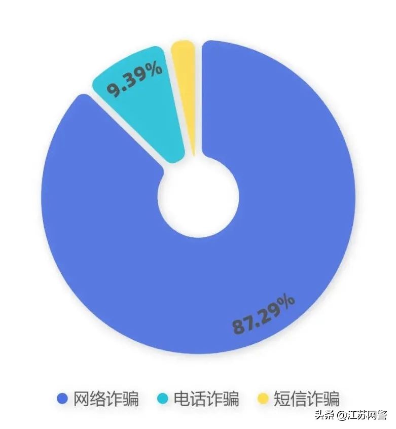 京东白条激活就是个坑（京东激活白条好不好）-第2张图片-华展网