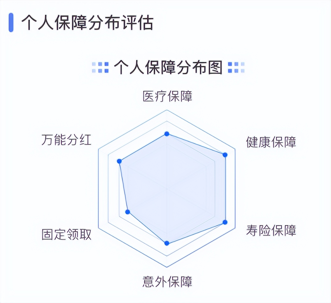 保单体检：国寿寿险面向客户家庭推出“一站式”服务模型