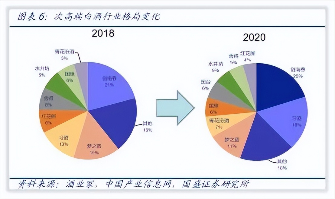 公司研究｜水井坊净利润增速垫底，高层变动频繁