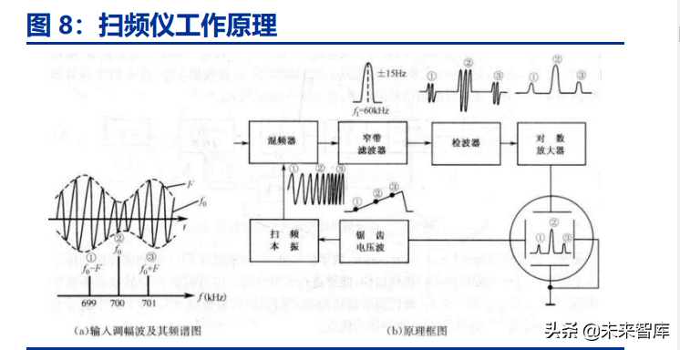 通用电子测量仪器行业深度研究：行业春风已至，国产龙头起航