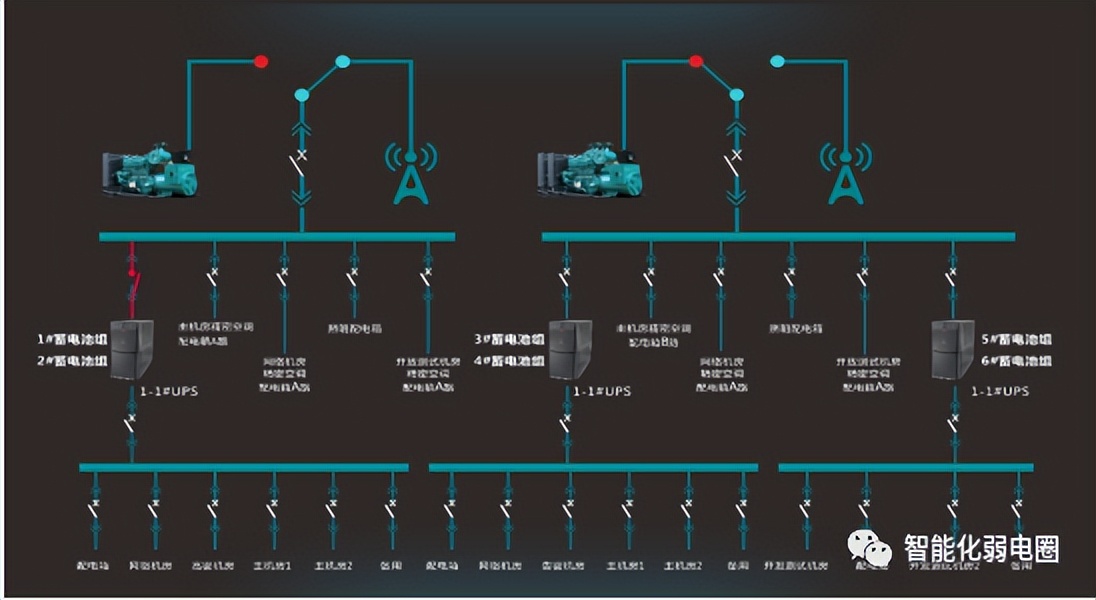 一套中心机房改造设计方案，非常详细，值得下载学习