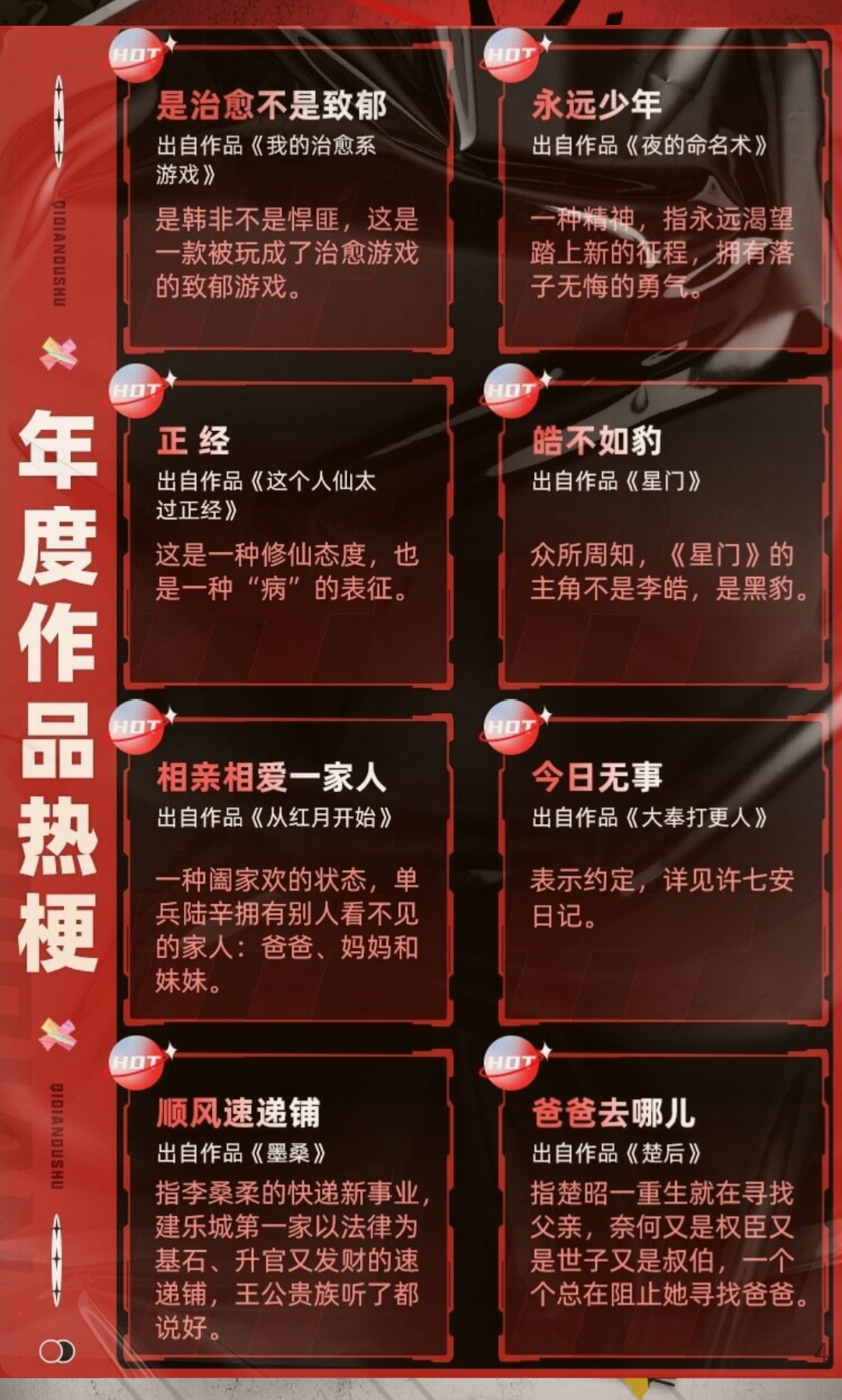 2021起点阅读报告出炉，大奉打更人表现亮眼，这份总结你认可吗？