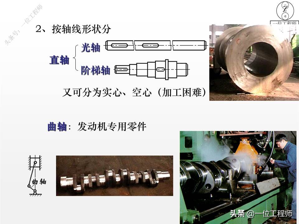 你了解轴的设计么？传动轴、转轴、心轴的区别和特点，值得保存