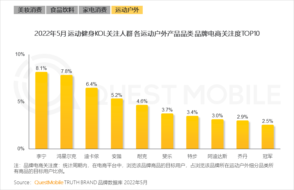 体育消费风口成型，线上“云健身”人群超6亿，三大模式正在形成