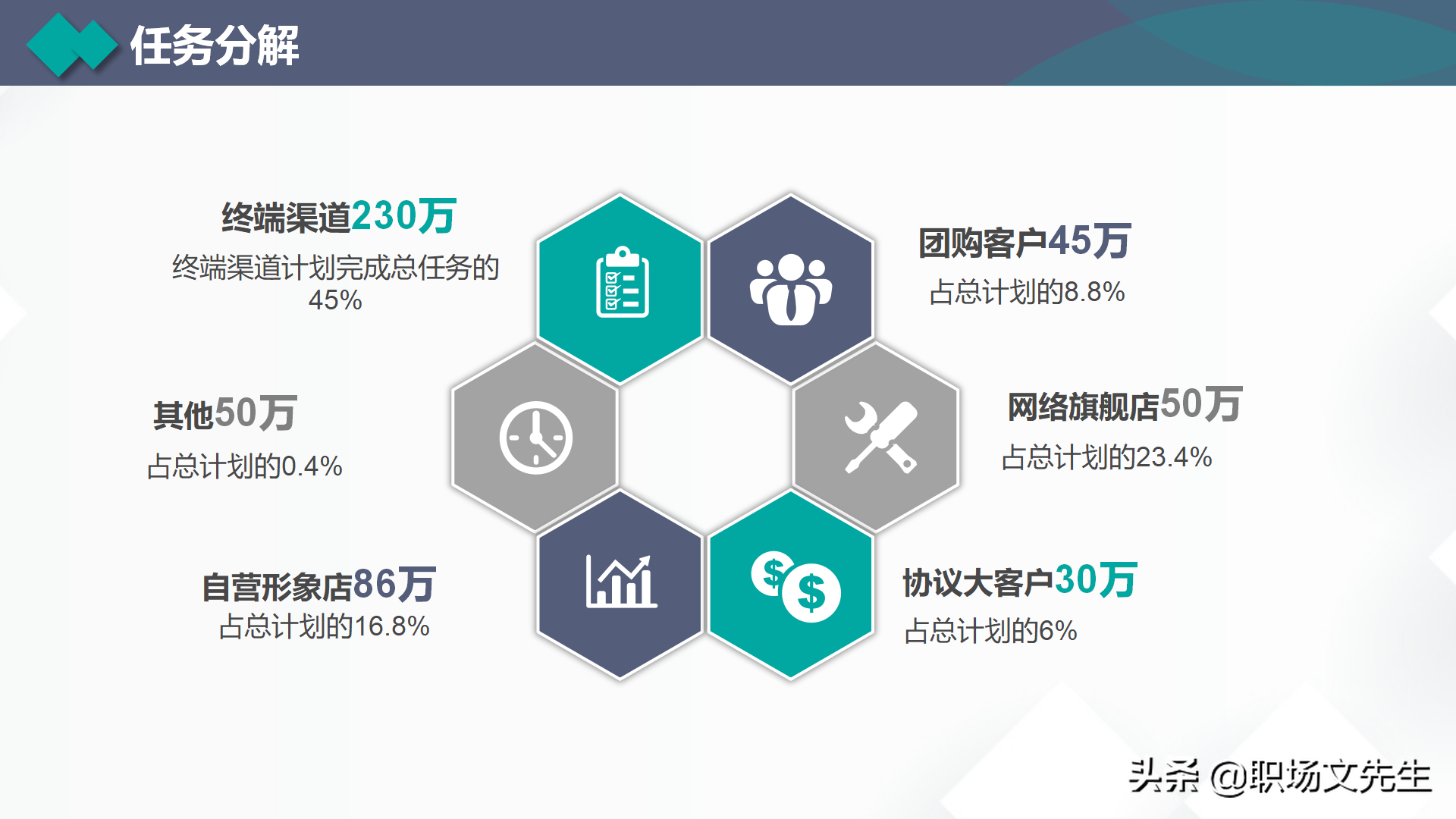 营销费用和预算，35页营销总监营销计划培训，营销目标和任务分解